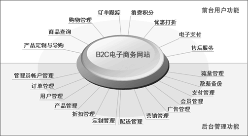 茶類網上商城建設需求設計方案_廣州網站制作公